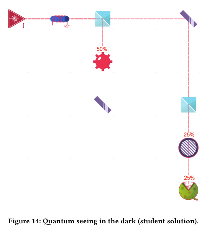 Figure 14: Quantum seeing in the dark (student solution).