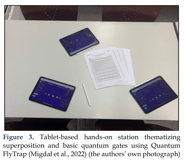 Figure 3. Tablet-based hands-on station thematizing superposition and basic quantum gates using Quantum FlyTrap (Migdał et al., 2022) (the authors’ own photograph)